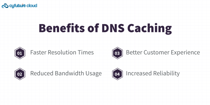 Benefits of DNS Caching